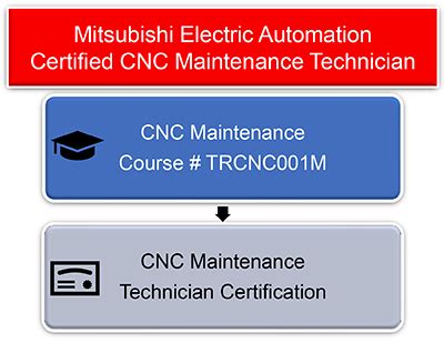 cnc technician certification